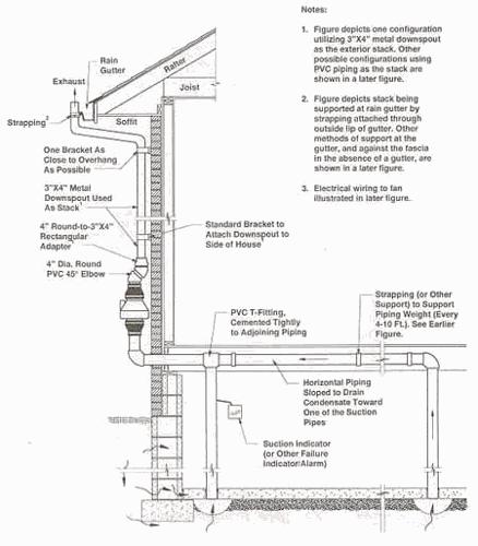 Radon can be home danger