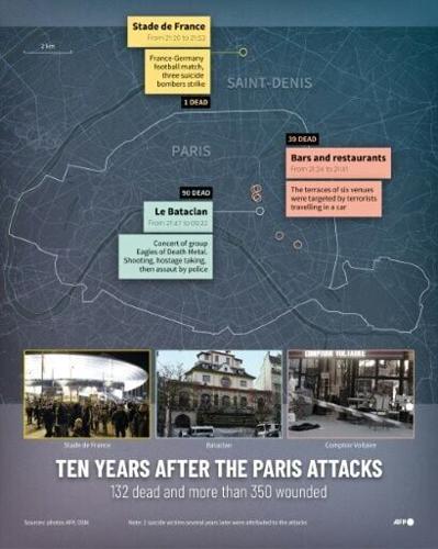 Ten years after the Paris attacks: 132 dead and more than 350 wounded