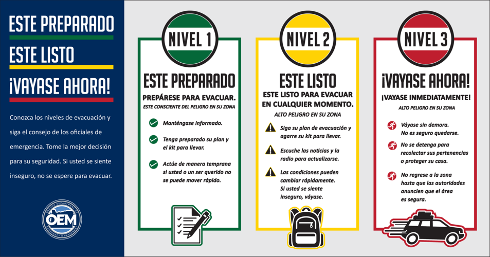 Evacuation levels, Spanish