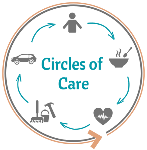 HR Circles of Care logo
