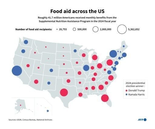 Food aid across the US