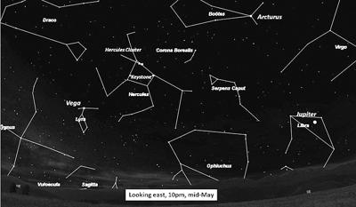What’s in the Sky: May
