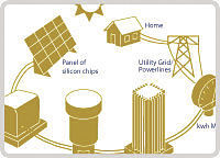 150 MW Solar Energy Facility Planned in Bickleton Vicinity