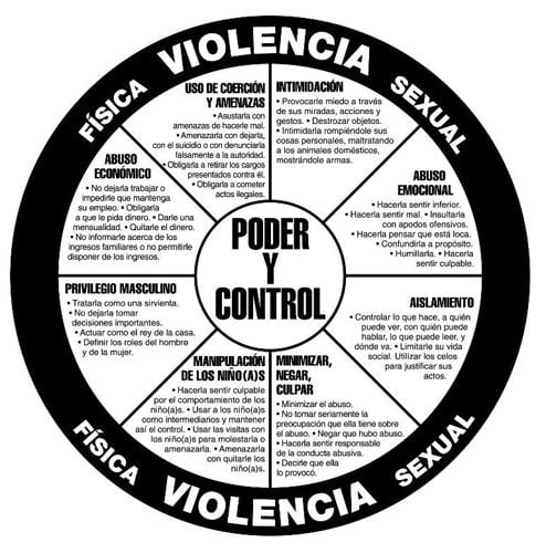 Programs for peaceful living Spanish