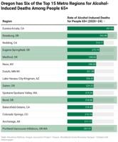Oregon Journalism Project: Six Oregon Cities Have Some of the Highest Rates of Alcohol-Induced Death in the Nation for People 65 and Over