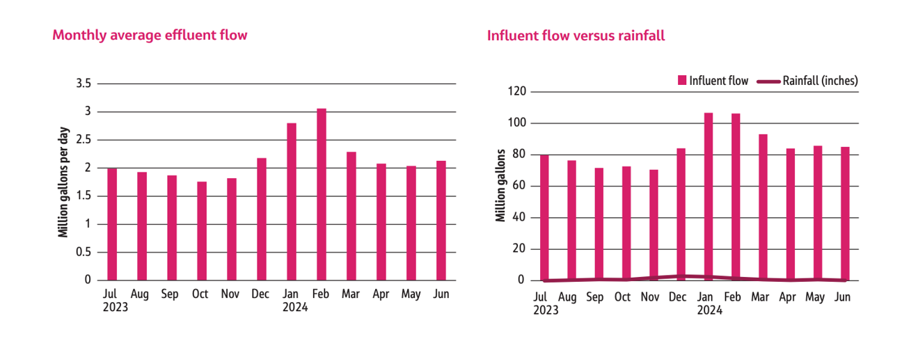 Screen Shot 2025-06-27 at 10.43.32 AM.png