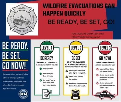 Evacuation levels and their meanings