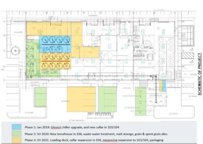 pFriem to expand brewing capacity