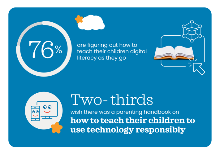 Purposeful parenting in the digital age (3)