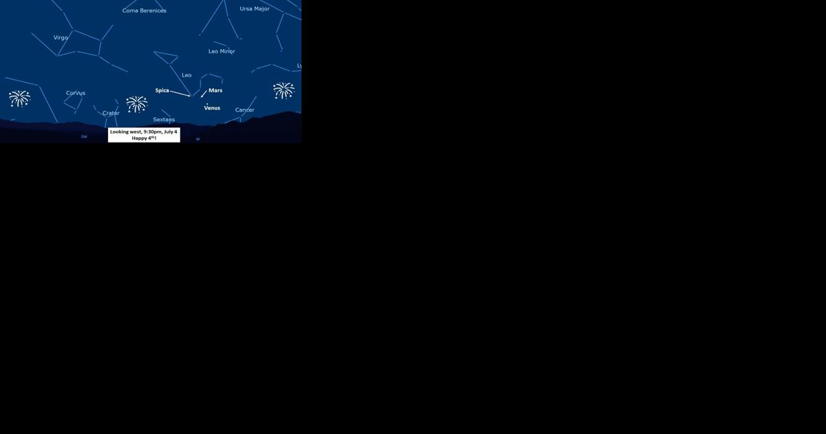 What's in the Sky: Venus easy to spot in early July - Vimarsana News