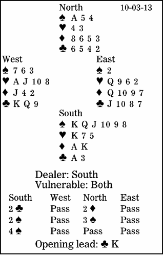 Bridge: What is the role of that card?