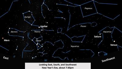 What's in the sky ONE GRAPHIC.jpg