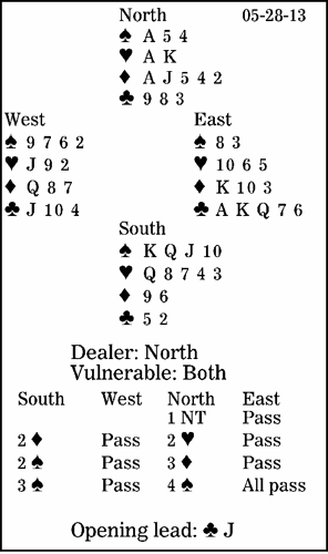 More on showing major two-suiters