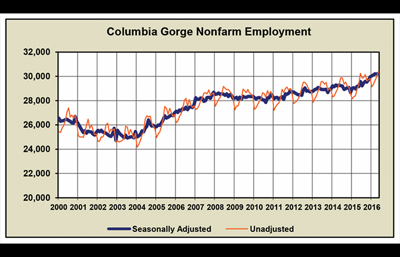 Internship program launches in Gorge