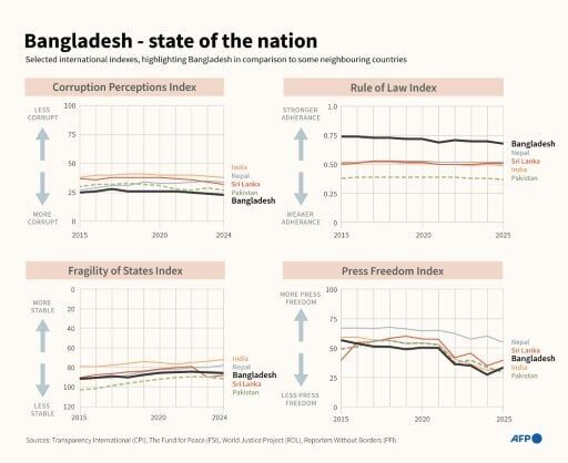 Bangladesh - state of the nation
