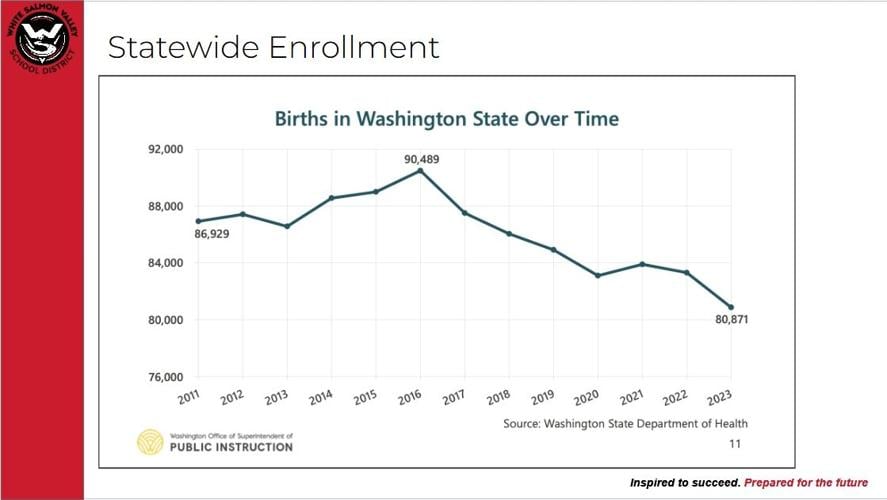 Declining enrollment