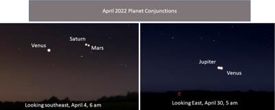 April 2022 planet conjunctions