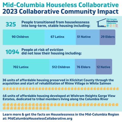 Mid-Columbia Houseless Collaborative 2023 Collaborative Community Impact - 1