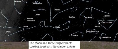 What's in the sky November 2022