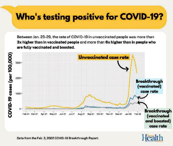 Oregon Health Authority COVID