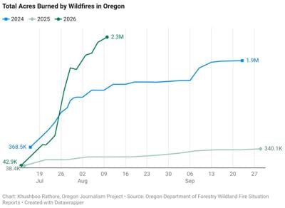 Oregon Journalism Project