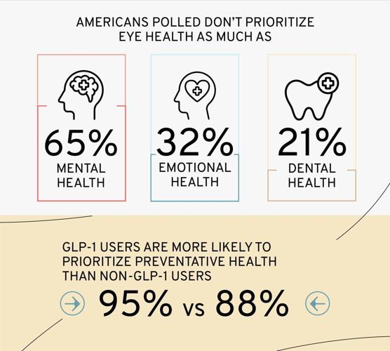 Preventative Health Gap (4)