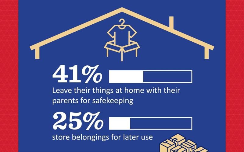 Home is where the stuff is (3)