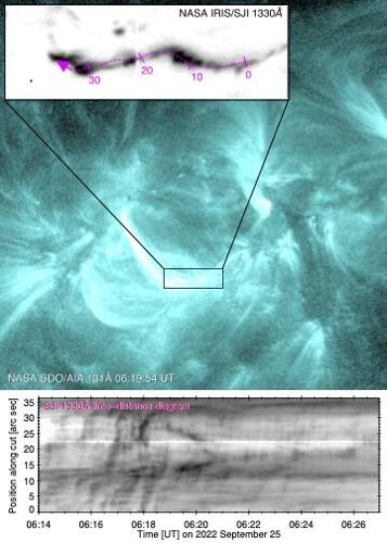 Magnetic field