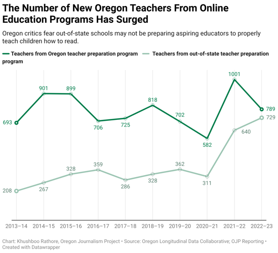 Oregon Journalism Project