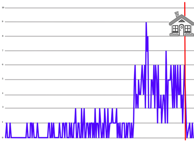 Housing program reduces jail time