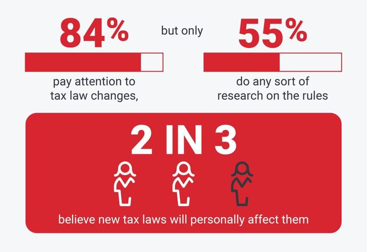 One Big Tax Change (6)