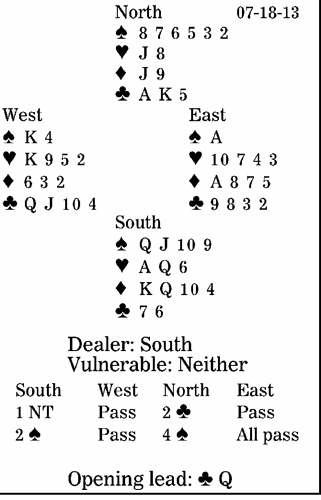 Bridge: How to plan the play