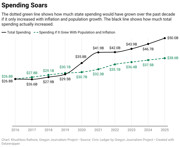 spending-soars.png