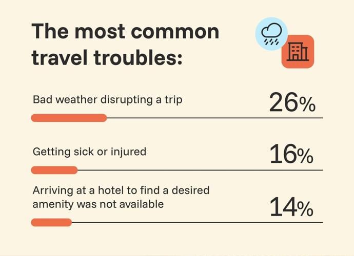 Travel misadventures (3)