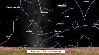 What's in the sky November 2021