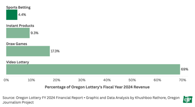 Oregon Journalism Project