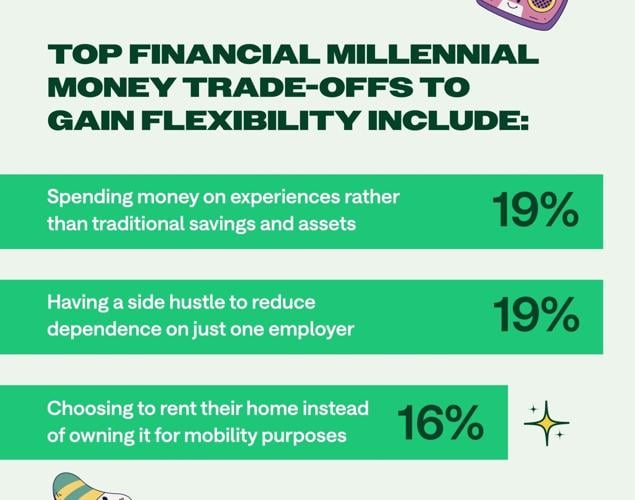 Millennial Money (5)