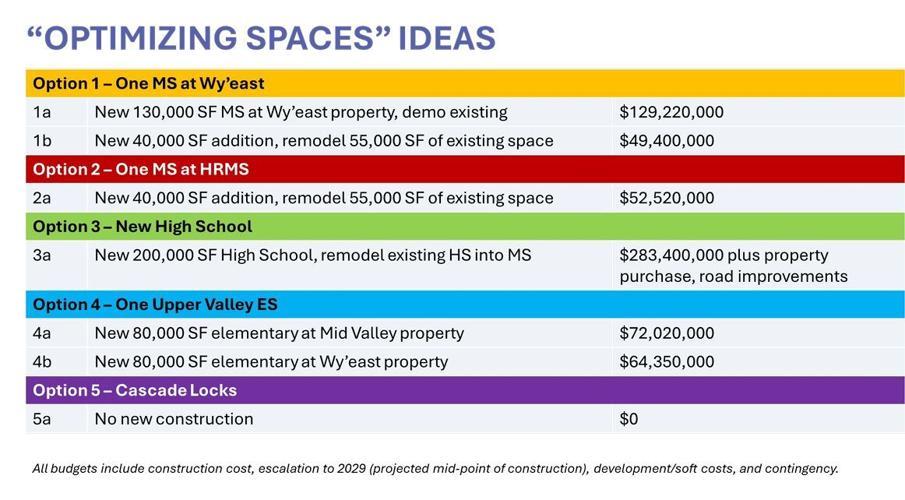 Optimizing spaces