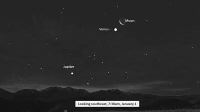 What’s in the Sky: January
