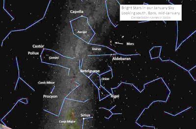 What's in the sky Jan 2023