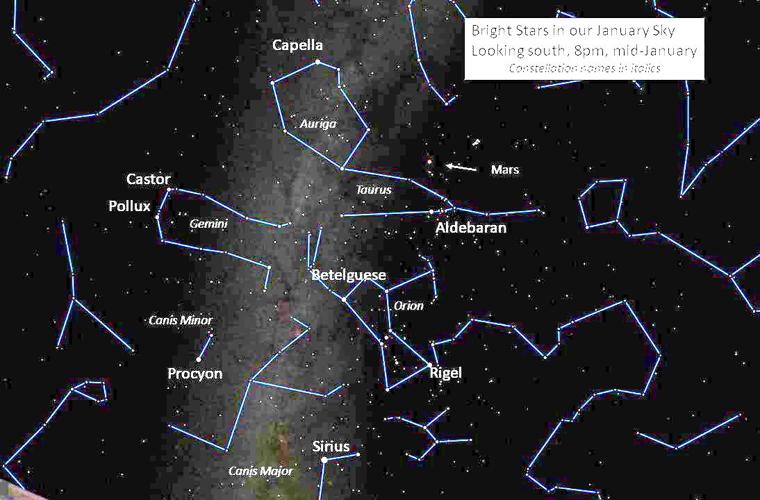 What's in the sky Jan 2023