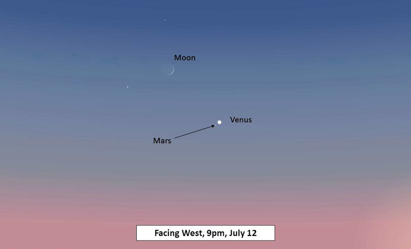 July 2021 what's in the sky