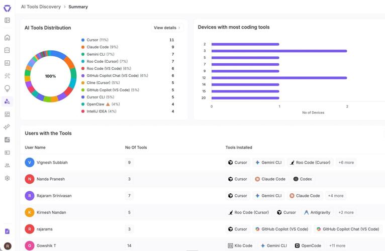 Unbound AI Announces Agent Access Security Broker (AASB), a New Market Category for Governing AI Coding Agents