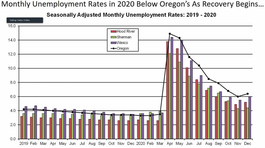 economic recovery chart