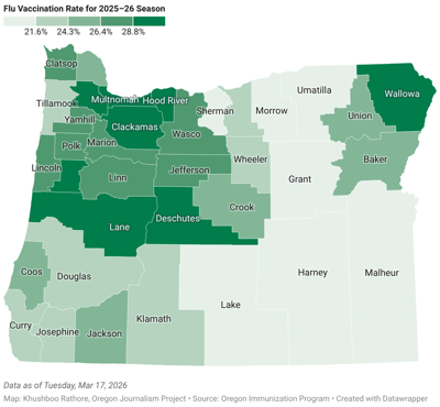 Oregon vaccination rates.