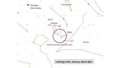 The night sky, January 2021