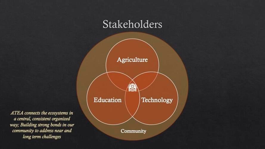 Stakeholders