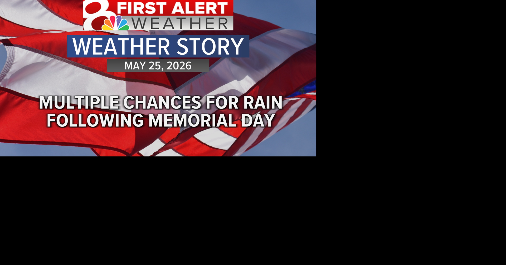 Forecast: Warm Memorial Day, active pattern this week