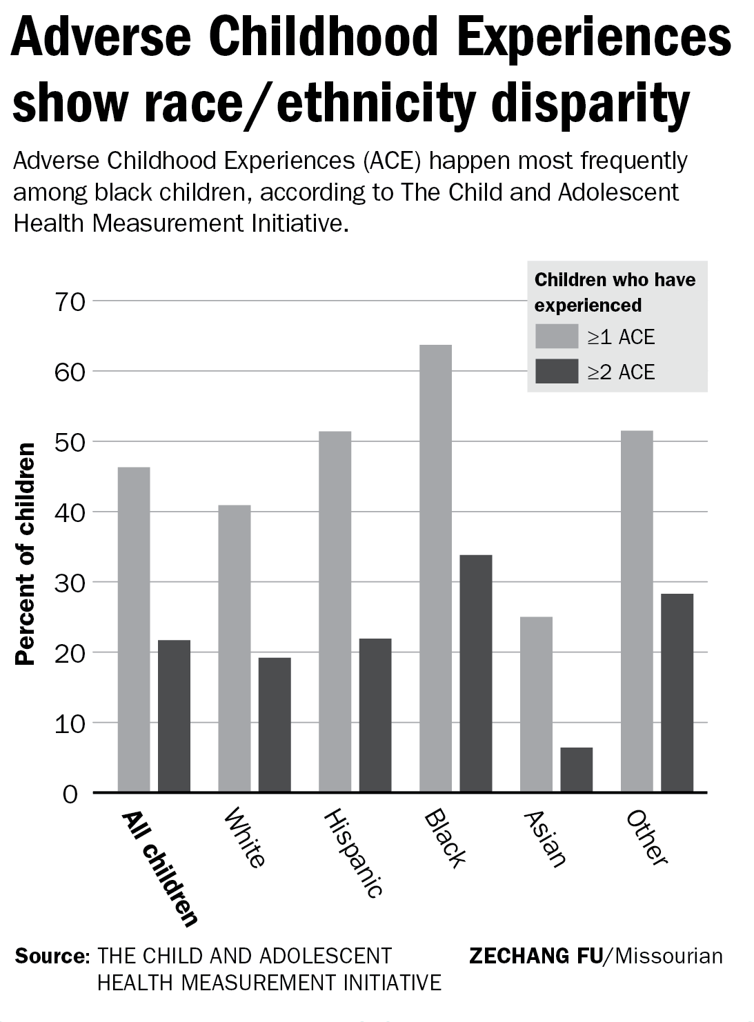 report-47-percent-of-children-in-missouri-have-adverse-childhood