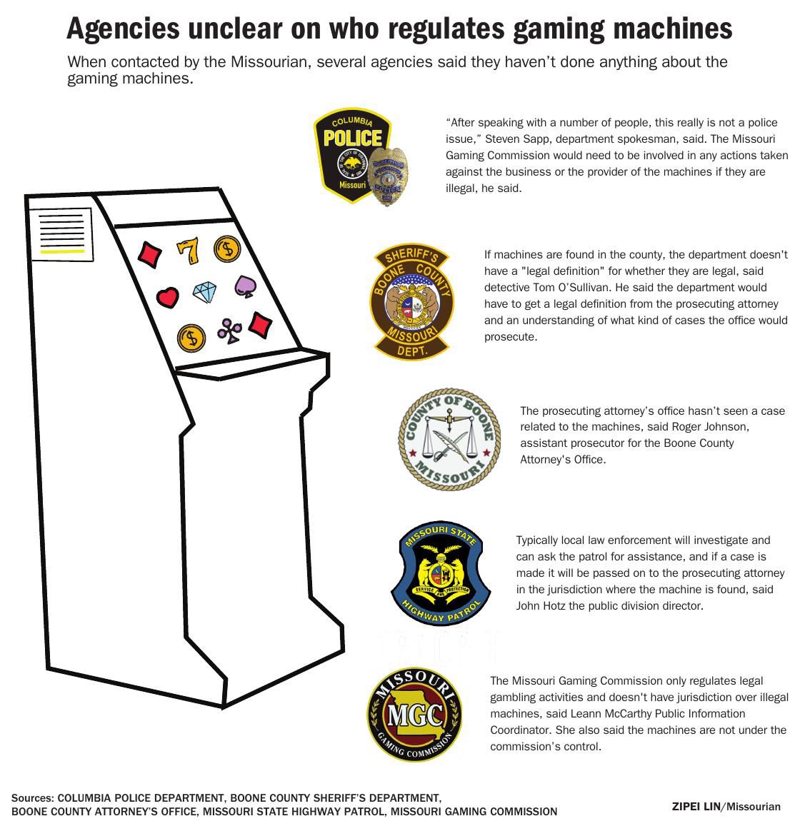 Slot machine ownership laws